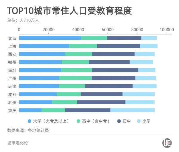 中国第四个！成都常住人口突破2000万，下一个会是哪？