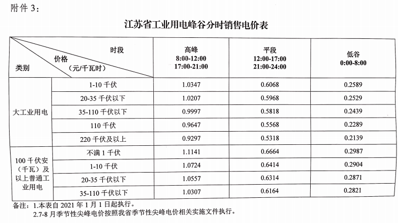 浙江文成县2021年gdp_一图看懂2021年浙江省经济开发区将怎么干(3)