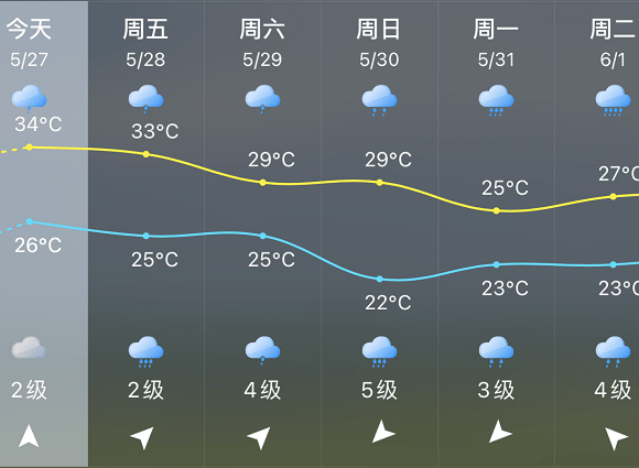 晉江未來40天天氣預報