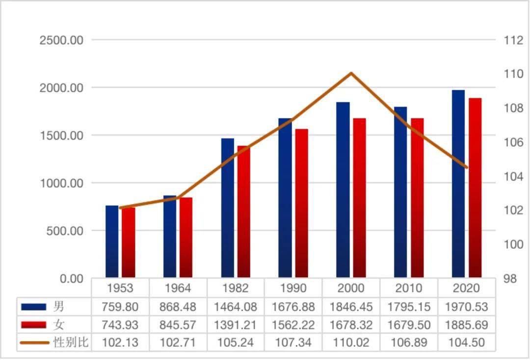 四川和广西哪个gdp多_四川GDP(3)