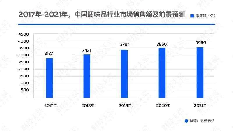 肇东2021年gdp500亿_西北名城GDP不到2000亿,卖房却超500亿,房价涨幅全国第一(2)