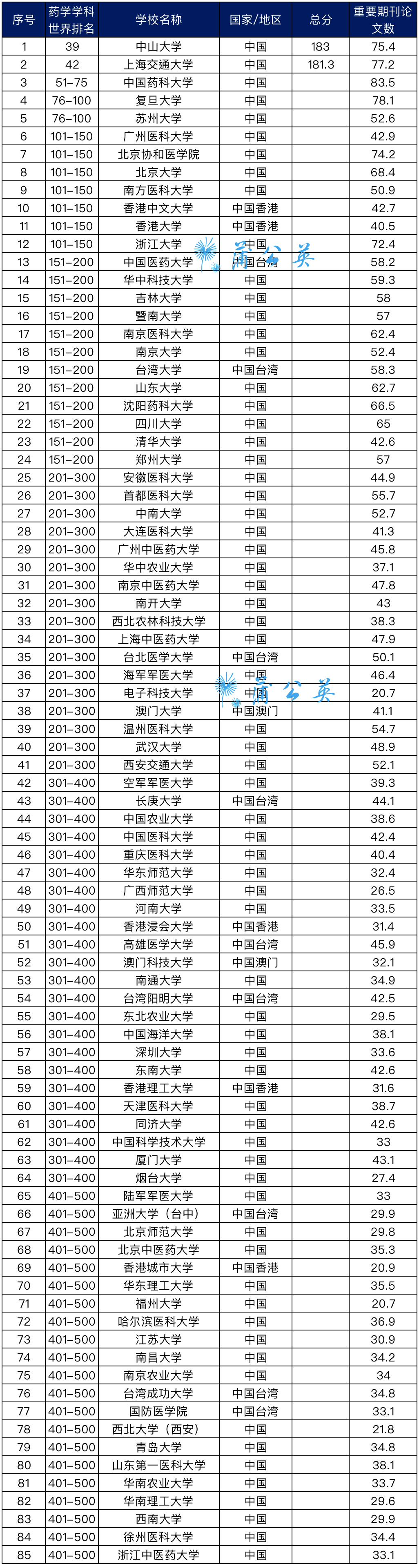 百强大学排行_百强排名大学全国前100_全国大学排名前一百强