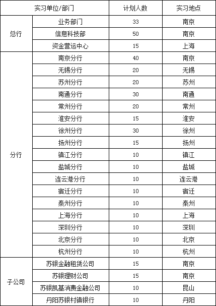 江苏农业人口_社会实践 江苏省南京市农业转移人口市民化意愿调查(2)