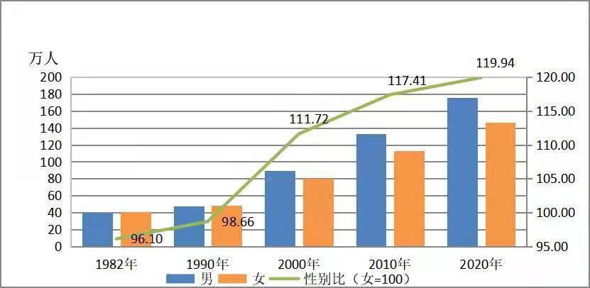 顺德常住人口2021_谁将成为佛山下一家世界500强企业