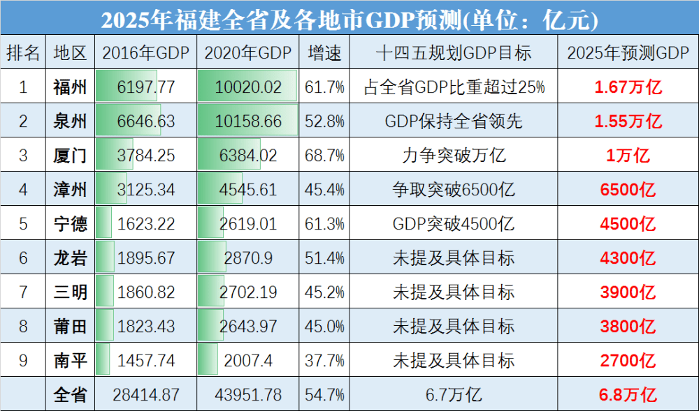 安徽城市人口排名_安徽城市吸引力排行,3个城市人口尽流出,吸引力大的有两个(2)