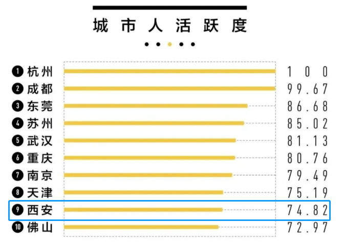 一线城市2021最新排名gdp_最新TOP40城市GDP排行榜出炉 广州领跑一线城市