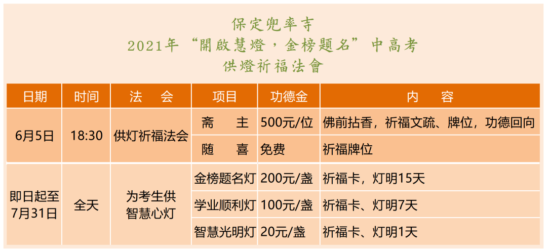 兜率寺2021年开启慧灯金榜题名中高考供灯祈福法会通启