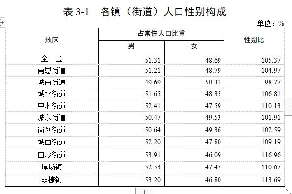 江城县人口_江城区第七次全国人口普查公报 全区常住人口673984人