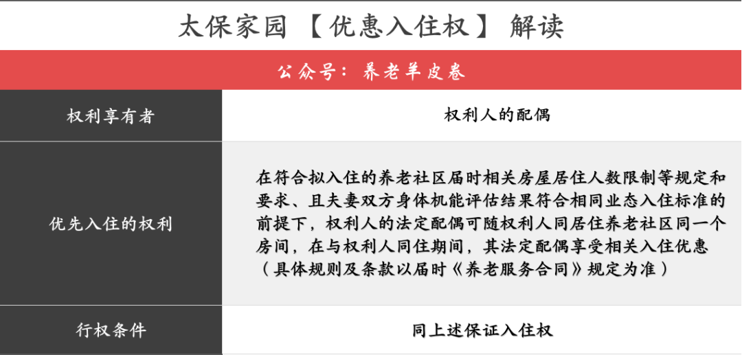 险企入局晚但发力准：一个高端养老社区的“野心”与“干法”（案半岛体育例深解）(图13)