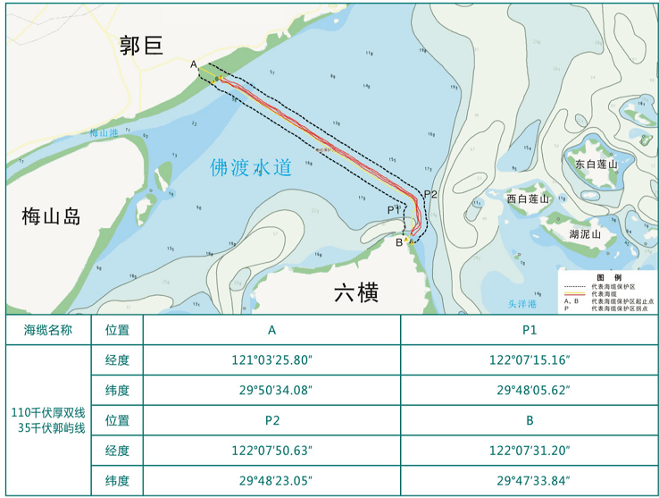 海底电缆你让这个夏天电力十足