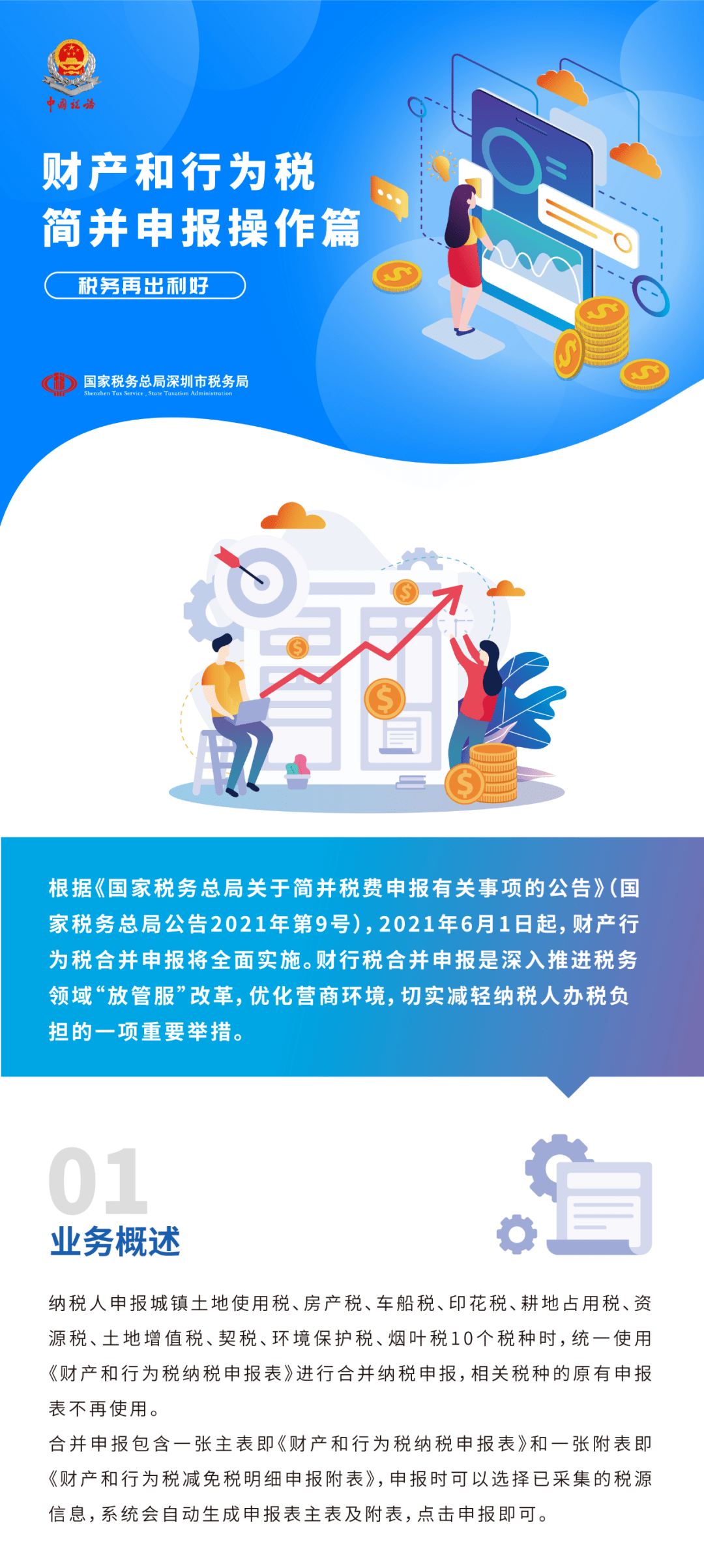 【操作指引】十税合并申报之操作指引篇_税务