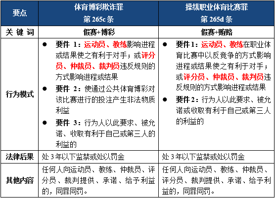 体育人口的判定标准_我国体育人口判定标准是什么(3)