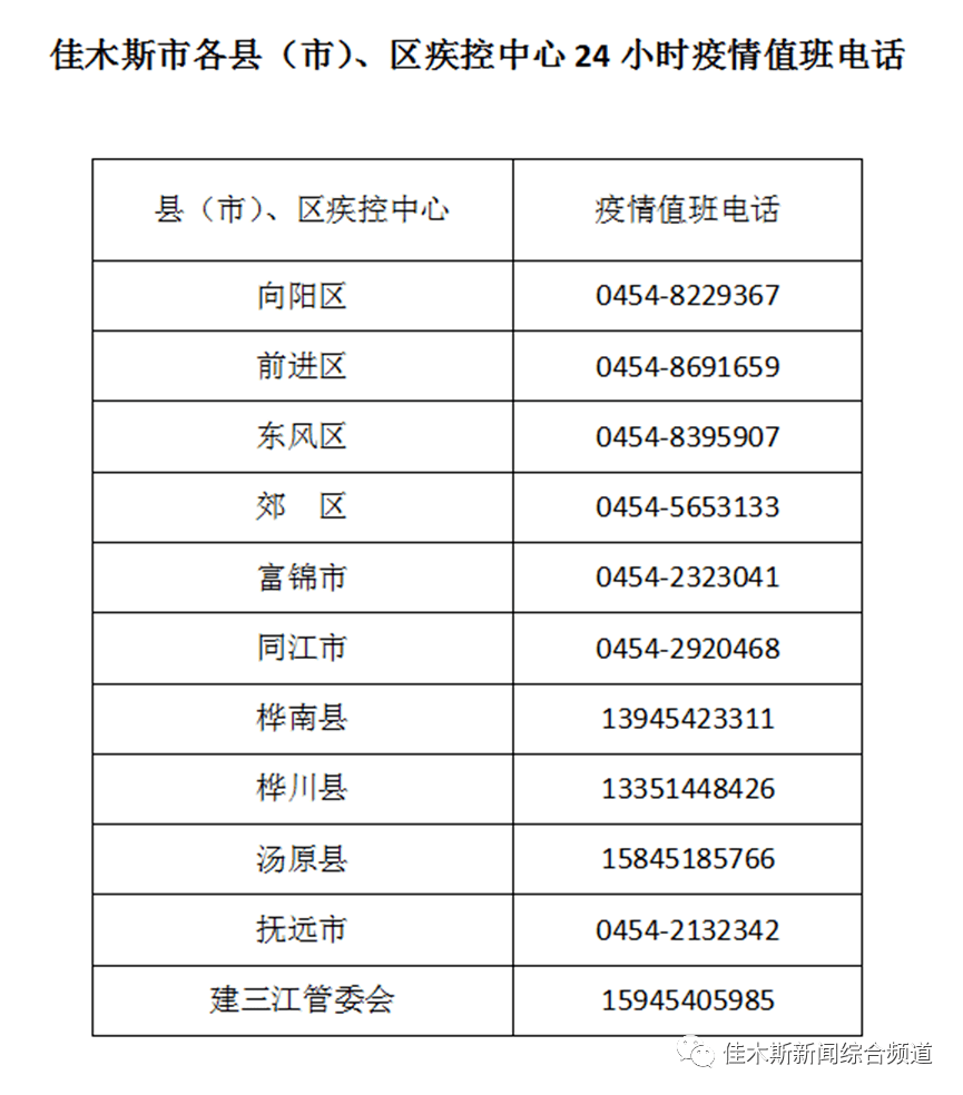 佳木斯健康水平gdp_陕西西安与黑龙江哈尔滨,2019上半年的GDP,谁成绩更好(3)