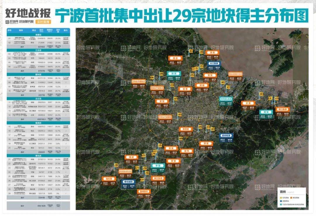 27宁波集中出让次日点评:集中供地带来惊人集中的几点担忧_地块