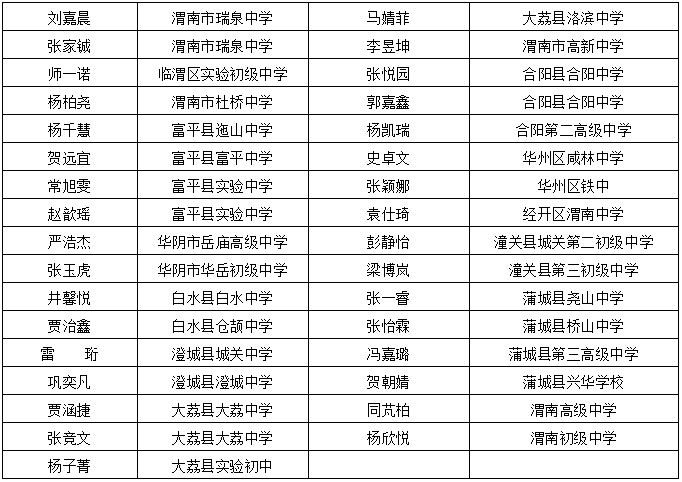 延安人口2021_2021延安市事业单位公开招聘工作人员计划核减核销公告(2)