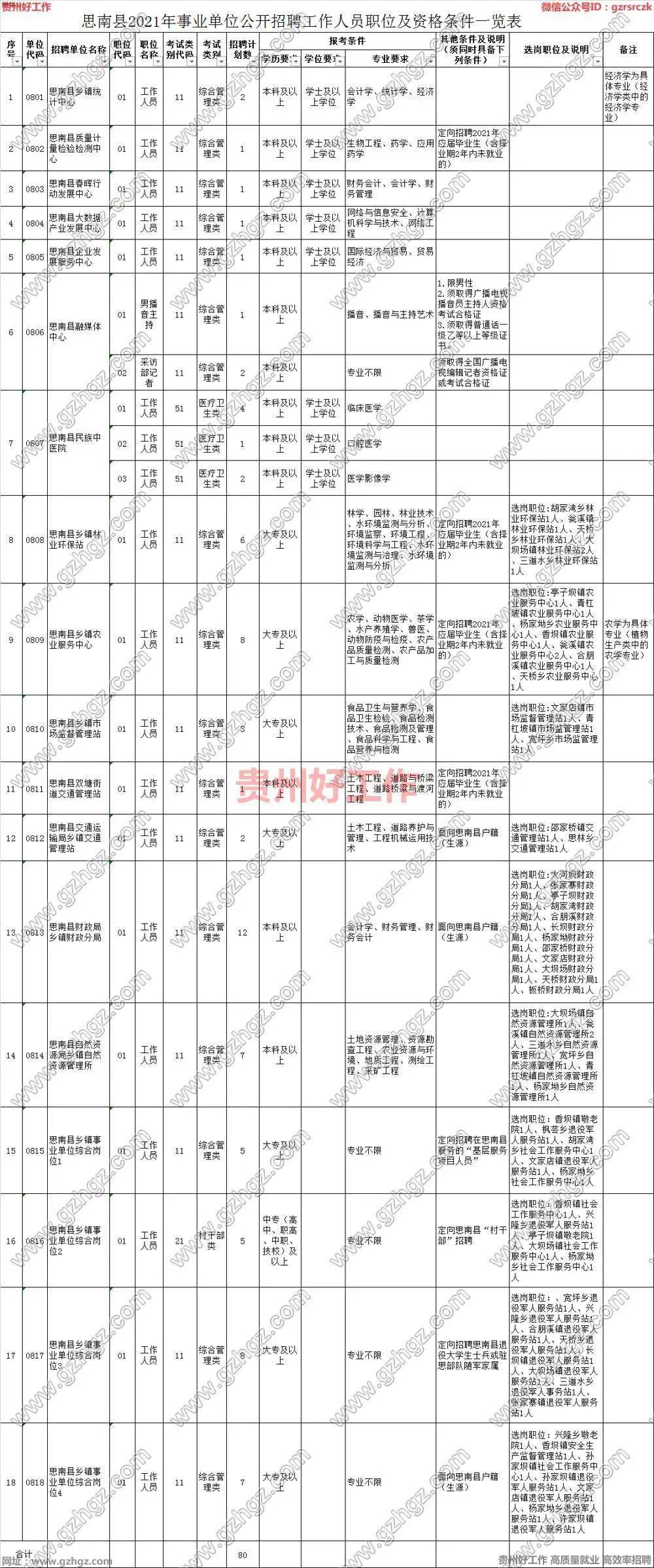 2021铜仁市区人口_铜仁市万山区人民政府办公室2021年公开选调工作人员报名情