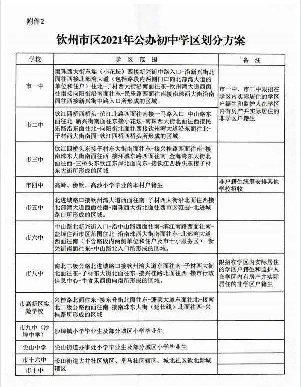 2021年钦州市区人口_2021年秋季钦州市区初中招生政策解读