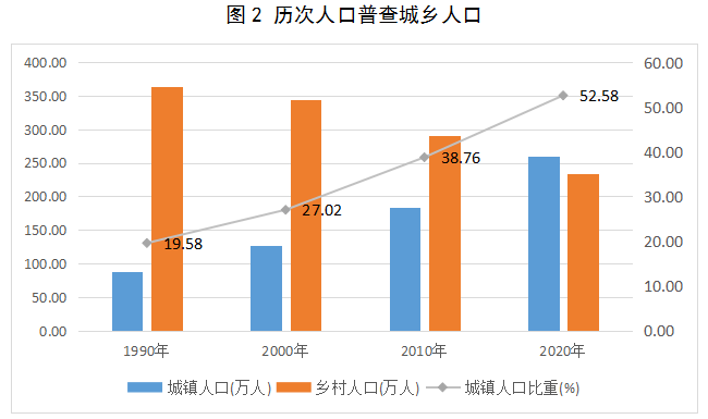 桂林人口2021总人数_2021广西桂林公务员报名确认人数查询 最热职位报考224人(3)