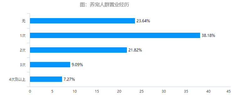 宠物经济在gdp多少下正常_深度解码宠物经济 吸猫撸狗背后,正在崛起的千亿级生意