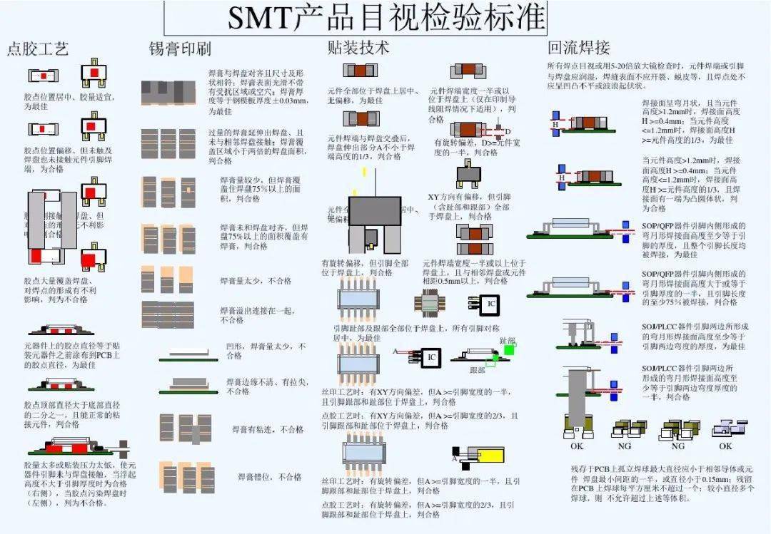 smt車間生產管理捷徑流程圖