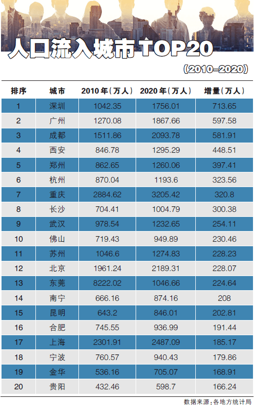 历年人口普查数据_我分析了历年人口普查数据,发现中国人口结构正在恶化