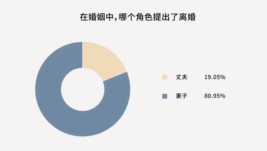 最新人口普查 60岁后坚决离婚的中国夫妻 未来很长 我不想将就下去 老年人