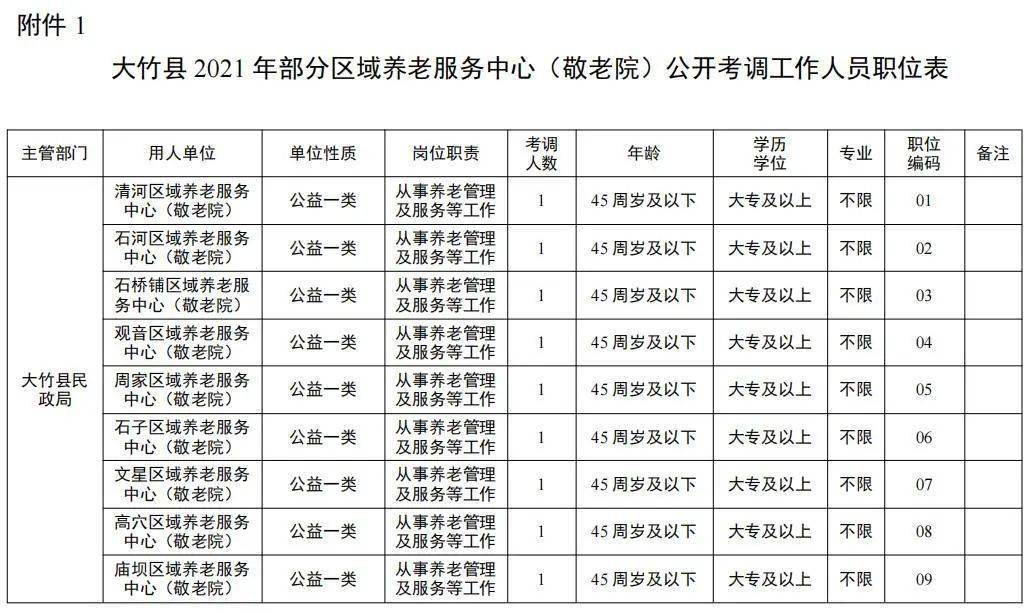 开江人口_达州最平坦的县城,是川东地区的门户,却没有多少人口(2)