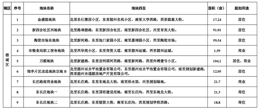 德州经济开发区gdp2021年_中行研究院 预计2021年中国GDP增长7.5