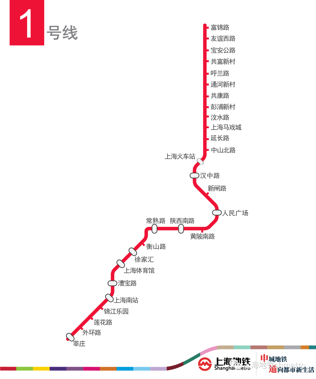 上海地铁28岁啦!动图看一条线如何变超级八爪鱼