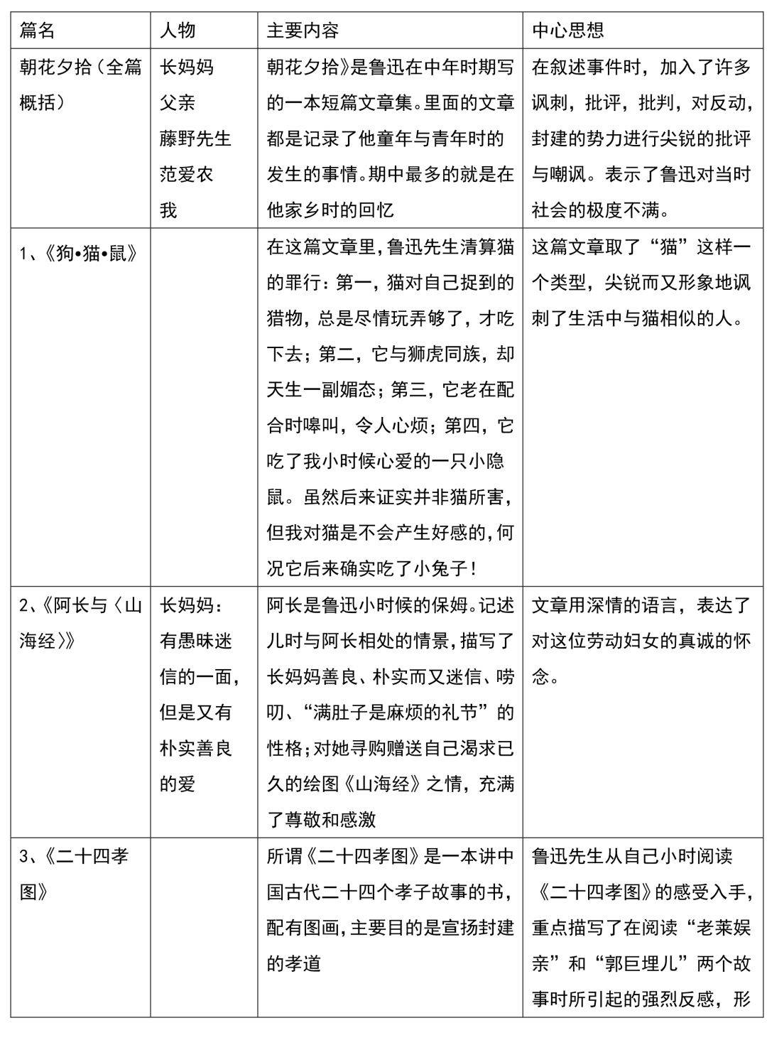 鲁迅人物关系图怎么画图片