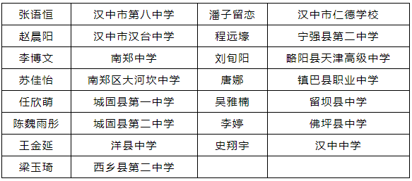 榆林人口2021_最新 来榆返榆人员须持7日内核酸证明 附2021年春节榆林各汽车站