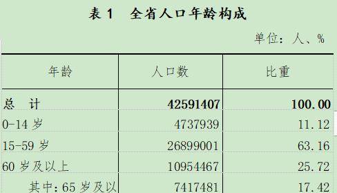 辽宁省总人口_辽宁14市城区总人口:沈阳远多于大连,铁岭最少,抚顺第四