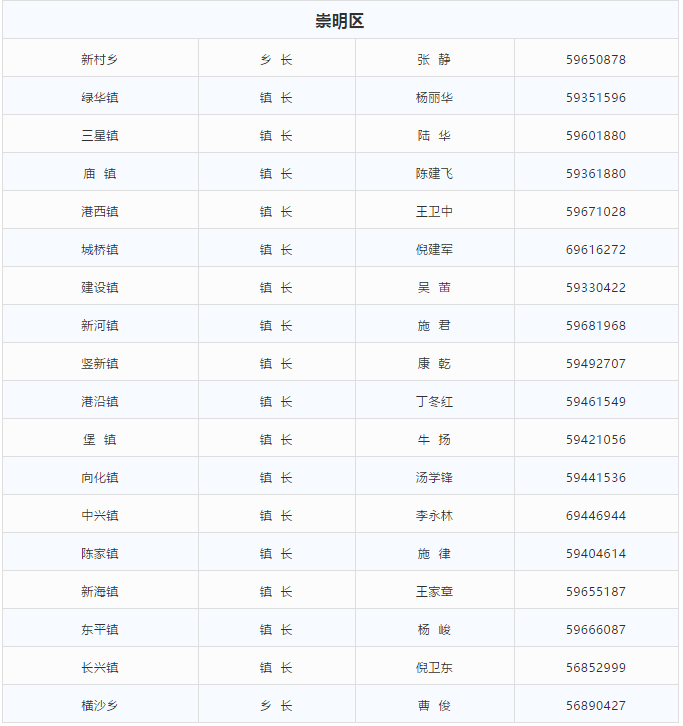 崇明人口2021_2021 崇明岛 限购吗 外地人没有社保怎么办