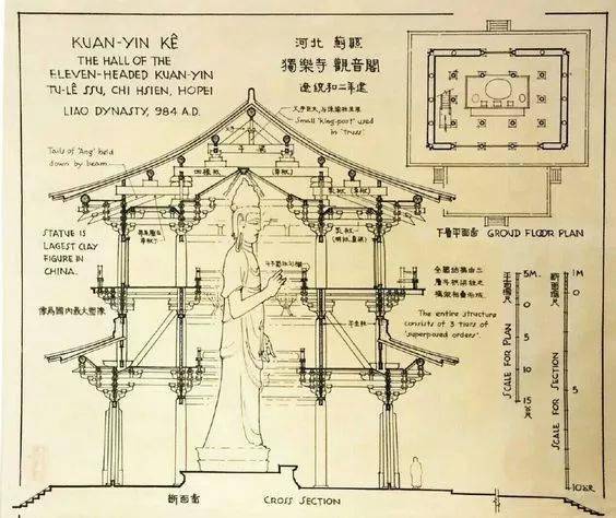 梁思成和他的古建筑手稿_林徽因