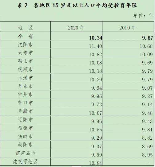 中国各省人口排名2021_2021全国31省份人口排名表 各地区人口总数是多少 附最新(2)