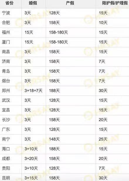 法定产假多少天! 法定产假多少天2022年新规定