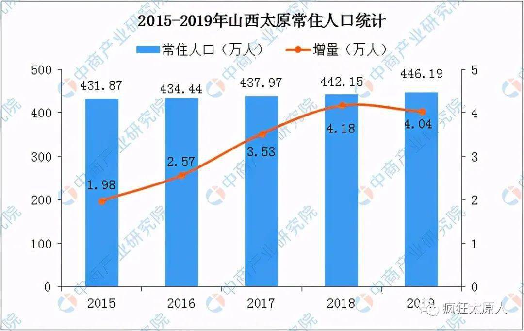 郑州流动人口有多少_一声炮响 郑州从此再无城中村(3)