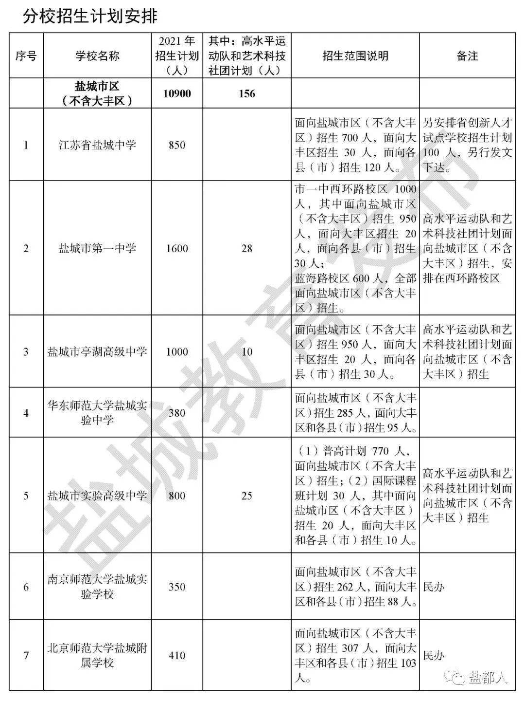 大丰区2021年gdp是多少_2021年1月份大丰区主要经济指标