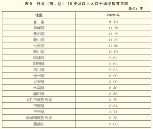 恭城人口_官宣丨桂林人口普查结果公布,男女比例,年龄构成,辖区分布数据都在