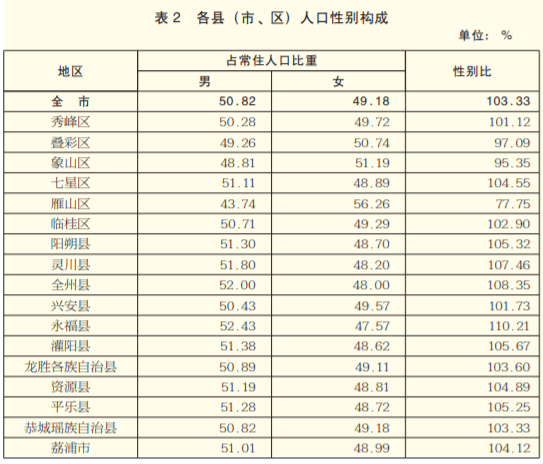 人口普查可以改年龄吗_人口普查贵州 老 了