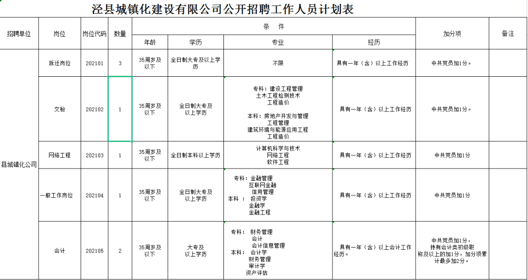 2021泾县人口_2021泾县宣纸文化艺术节千人书画创作大赛举行(3)