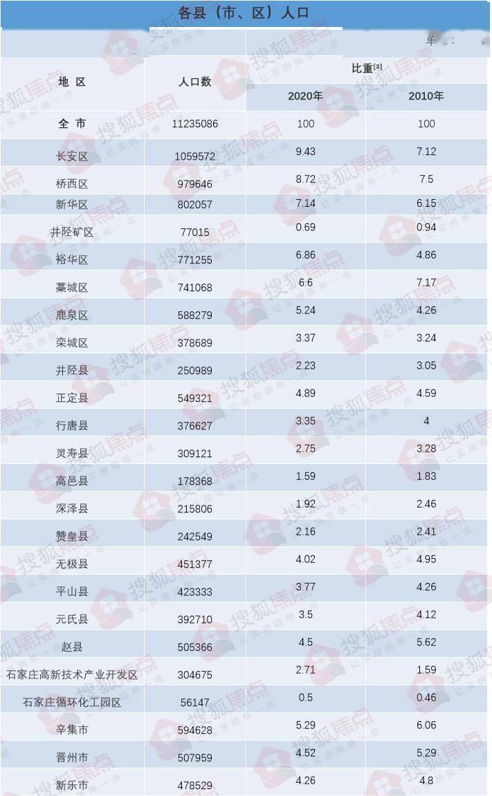 长安 人口_涨涨涨 西安连涨47个月,还能买吗