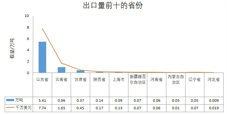 山东省有多少人口2021_2021山东省考报名入口已开通(2)