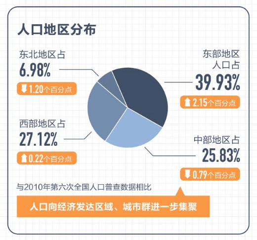 各朝人口_中国古代各朝代的人口数量以及人口变迁的特点