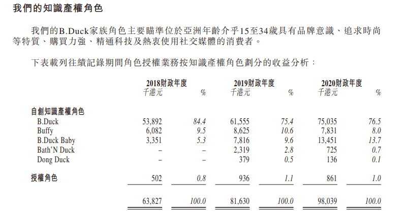 小黄鸭简谱_小黄鸭(3)