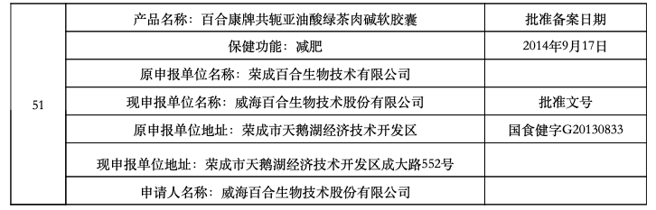 百合股份IPO：保健品贴牌“想贴就贴” 批号过期仍在用？ (图7)
