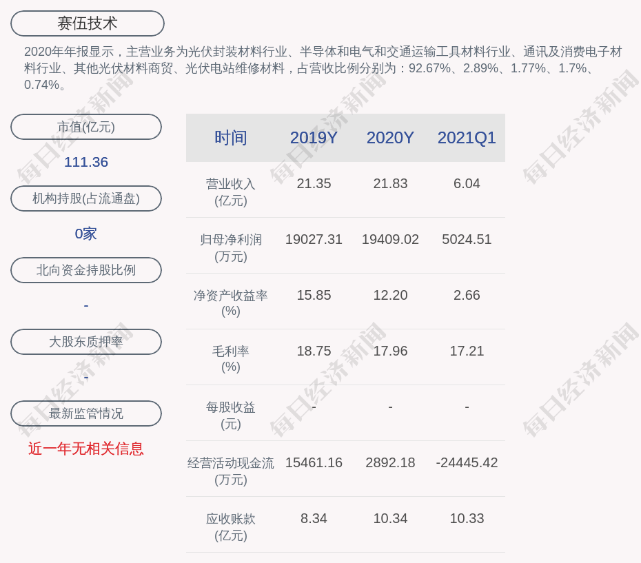 交易异动 赛伍技术 近3个交易日上涨23 29 无未披露的重大信息 公司