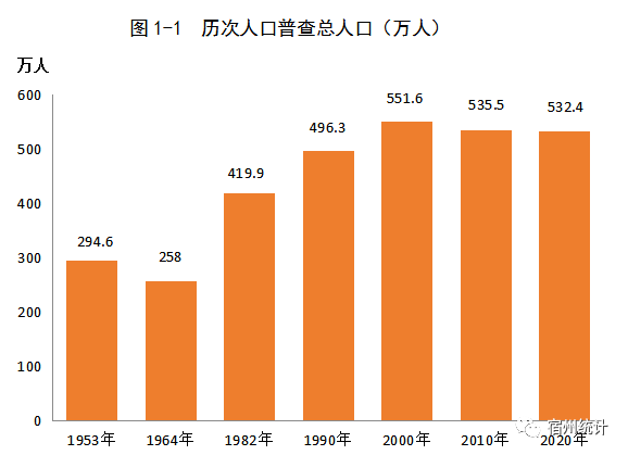 湖北省各县市人口数量_湖北黄冈市下属各县人口各多少(2)