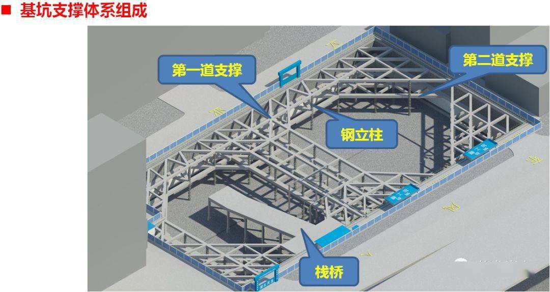 科研综合大楼深基坑支护及开挖施工方案汇报ppt三维图棒极了