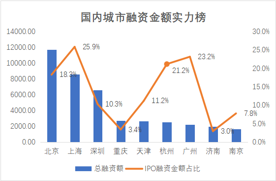 今年哪个省的gdp溢出了_今年的各省gdp数据出来了吗(3)